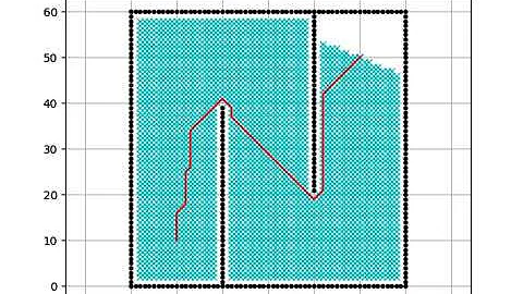 [PythonRobotics] 2D grid based shortest path planning with Dijkstra's algorithm