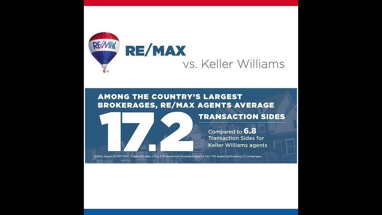 RE/MAX vs. Keller Williams YouTube