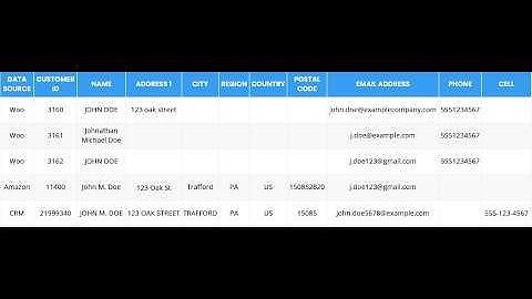 How to Unlock Customer Insights with A 360° Customer Profile