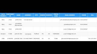 How to Unlock Customer Insights with A 360° Customer Profile