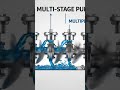 Centrifugal Pumps Types #pump #mechanicalengineering #youtubeshorts #shortsfeed #suction