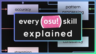 osu! phd: пояснение игровых навыков с разных сторон