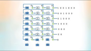 CRC Hardware Implementation