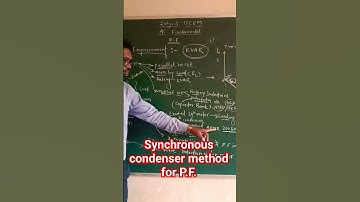 synchronous condenser method