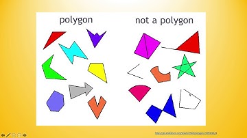 Identifying Polygons