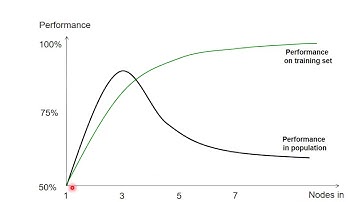 D25 Decision Trees IV: Overfitting