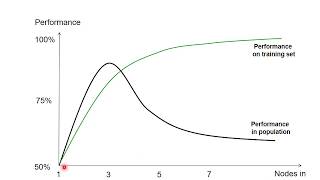 Celebrity D25 Decision Trees IV: Overfitting Profile
