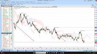 Charts Today - 24 Apr 2026