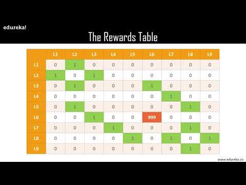 8 Q Learning Explained Reinforcement