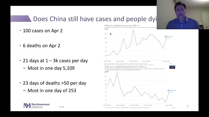 COVID-19: Global Emergence, Epidemiology and Respo...