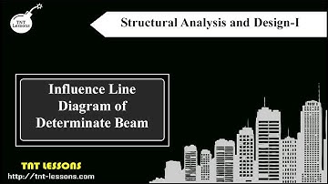 Introduction to Influence Line Diagram Animation Bangla Tutorial