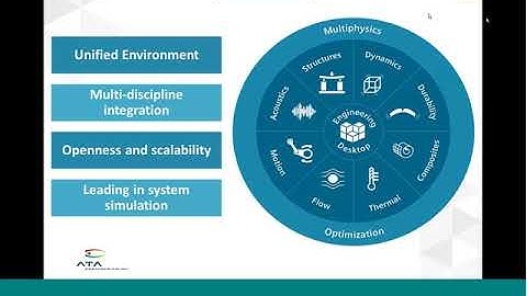 On-Demand Webinar: What’s New in NX and Simcenter 3D 11