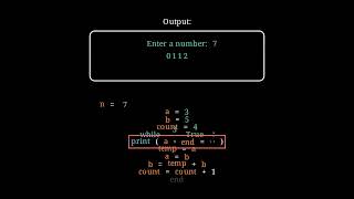 Fibonacci Series || DSA || Step by Step Execution || Python || Animation