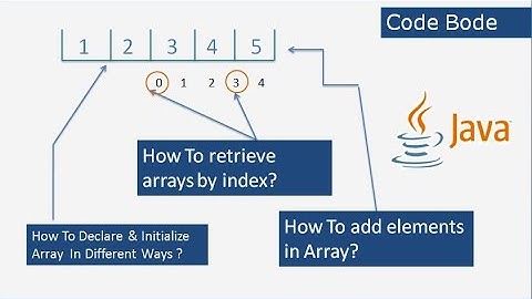 How To Declare, Initialize & Use Arrays  In Java | Detailed Explanation With Example  | Code Bode