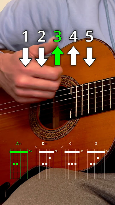 Easy reggae guitar tutorial for beginners
