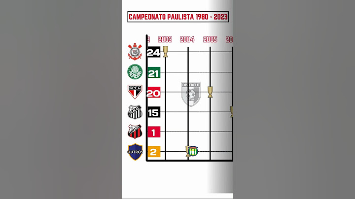 Campeões do Campeonato Paulista 1980 a 2023 #paulistão #futebol #corinthians #palmeiras #saopaulo