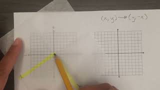 Algebraic Rules for Rotations and Reflections explained with Patty Paper