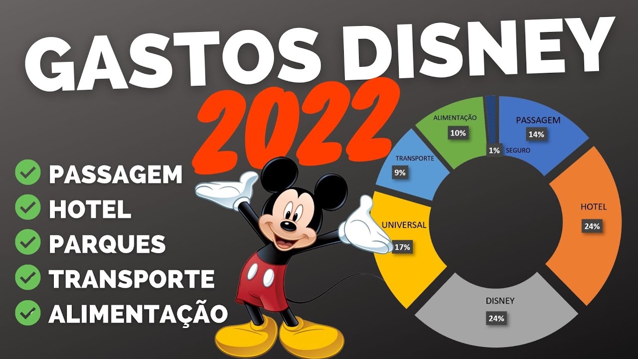 Quanto custa viajar para a Disney? Veja 9 dicas de como economizar!