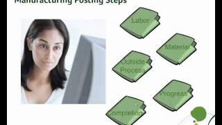Sage ERP MAS 500 Manufacturing Posting Reimagined