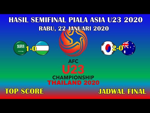 Hasil Semifinal Piala Asia U23 Tahun 2020 ~ AFC U23 Championship 2020 Thailand