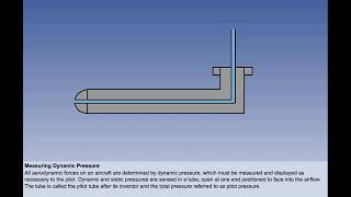 Principles of Flight #4 Dynamic Pressure and Airspeed - ATPL