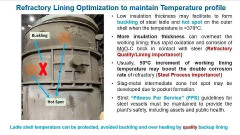 Lecture Series 1 - Lecture 8 Heat Transfer for Refractories