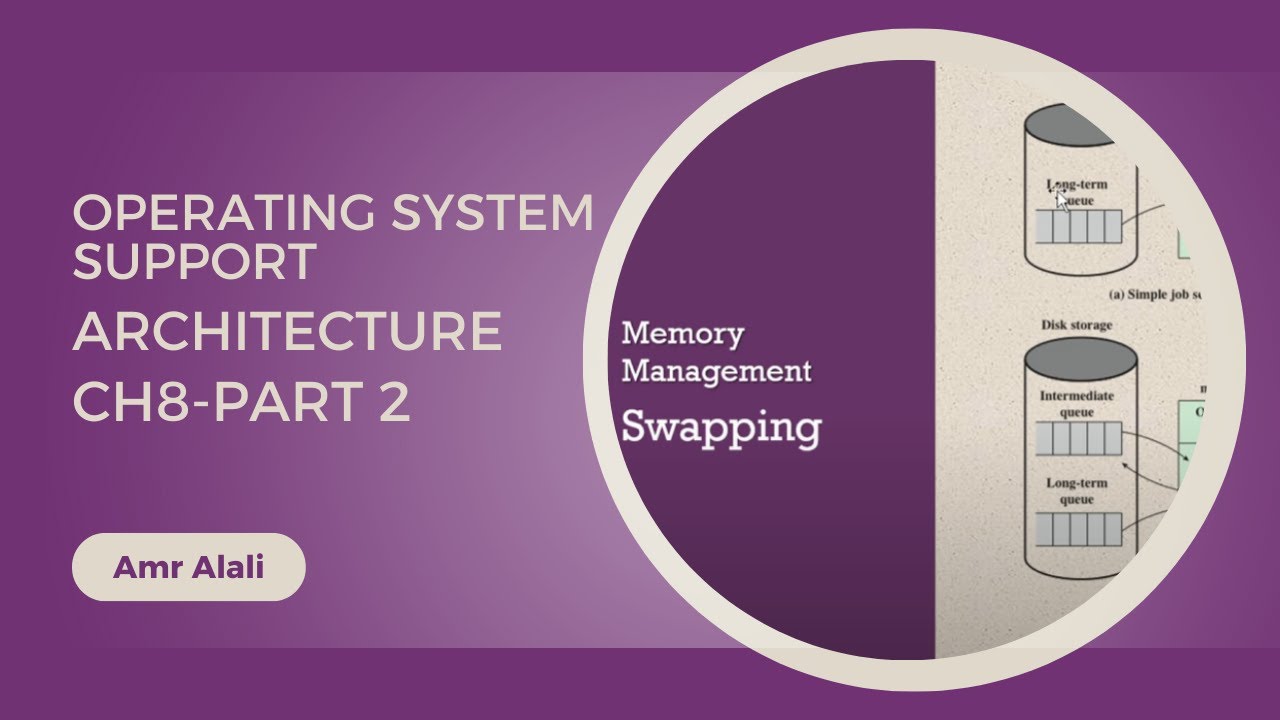 Operating System Support || Architecture Ch8 Part2 - YouTube