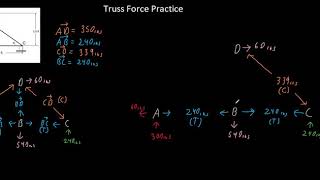 Truss Force Practice 6 - Draw FBD with Member Force Values