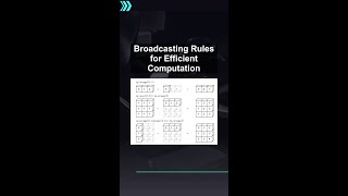 Broadcasting Rules for Efficient Computation #ai #artificialintelligence #machinelearning #aiagent