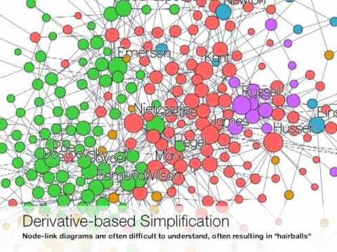 Centrality Sensitivities in Social Network Visualization