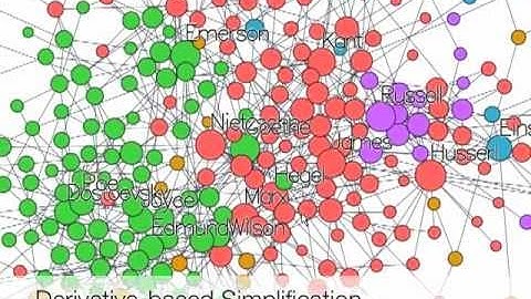 Centrality Sensitivities in Social Network Visualization