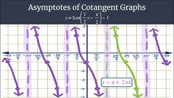 Find Asymptotes of Cotangent - y=3cot(1/2x-π/2)-1