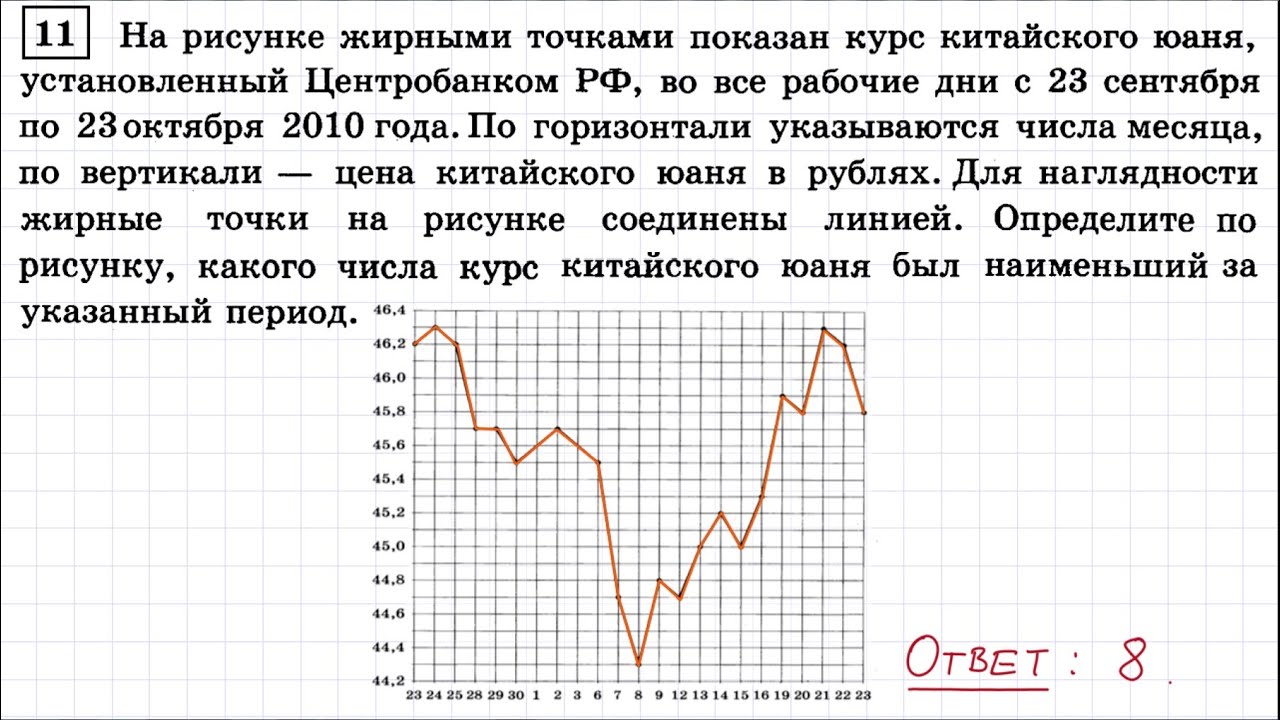 Тренировочный вариант 26 математика егэ. Диаграмма ЕГЭ математика. 11 Задание ЕГЭ. 11 Задание ЕГЭ математика графики. Решение задач с графиком ЕГЭ базовый уровень.