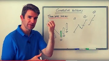 Bullish Three White Soldiers Candlestick Pattern 🏯