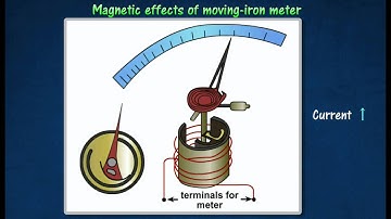 [3.4] Measuring A C  and D C    Moving iron meter