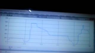 Analog data Realtime graph using C# by Riddha