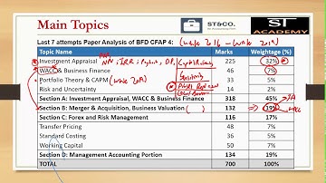 BFD Dec 2020 Lecture 1 Sir Saud Tariq ST Academy