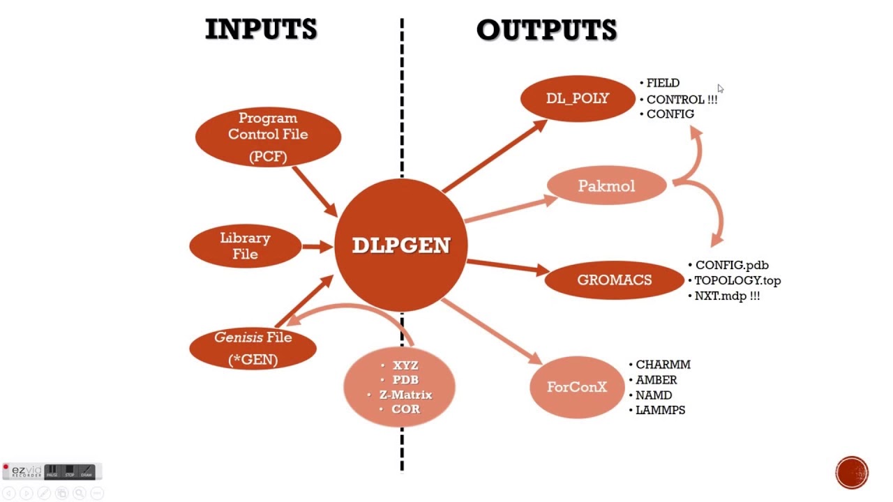 DLPGEN TUTORIAL - Introduction and Install - YouTube