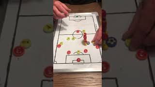7 v 7 Positioning: CENTER MID ( offense & defense)