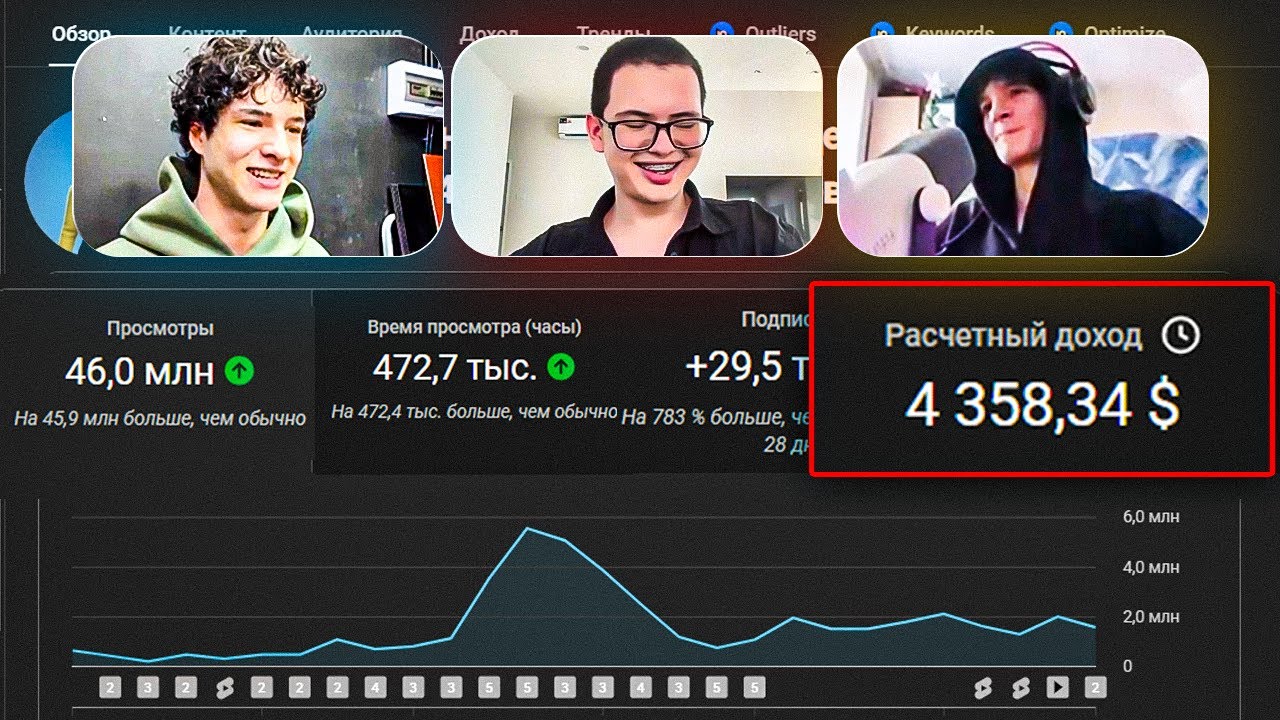 40 мин в день = $4358,34 с Ютуб Shorts (ГАЙД)