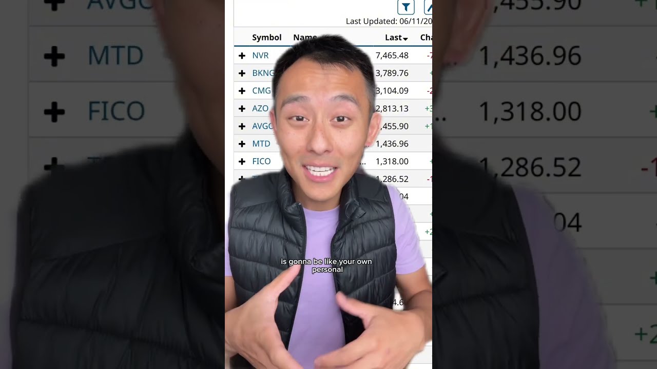How To Start Investing