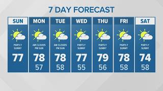 Partly cloudy skies KING 5 Weather