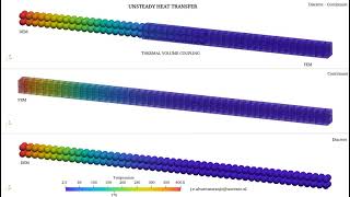 Unsteady Heat Transfer modelling