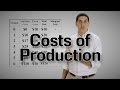 Costs of Production- Microeconomics 3 3  Part 1