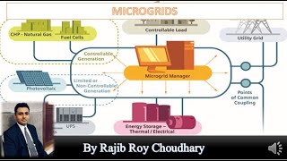 What is Microgrid, how does it work?