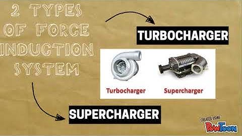 FORCED INDUCTION SYSTEM