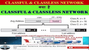 क्या है CLASSFULL AND CLASSLESS NETWORK ? : CLASSFULL vs CLASSLESS NETWORK