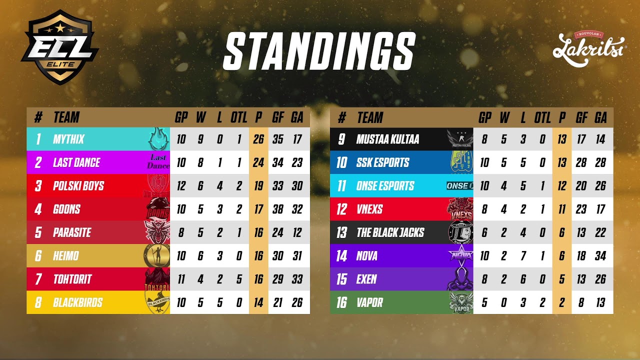 ECL '25: Spring - Elite | EXEN vs Last Dance & Vapor vs Tohtorit [6v6] [EN] | !health