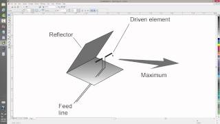 Corner Reflector for VHF and UHF