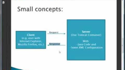 Web applications with Java - Tutorial 01 Part 02 - Basic Servlet